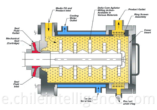 diagram of horizontal bead mill